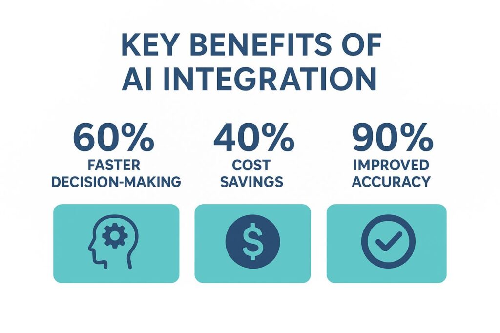 The key benefits of AI integration in Business Processes