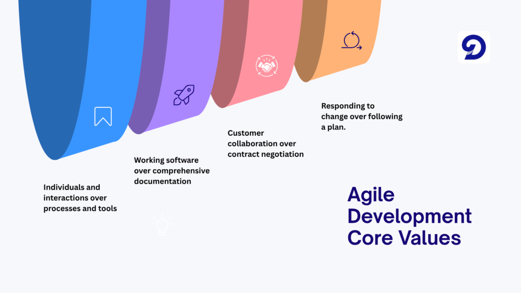The core values of agile development process