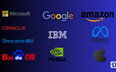 Top 10: AI Adopters (Hyperscalers) in the World