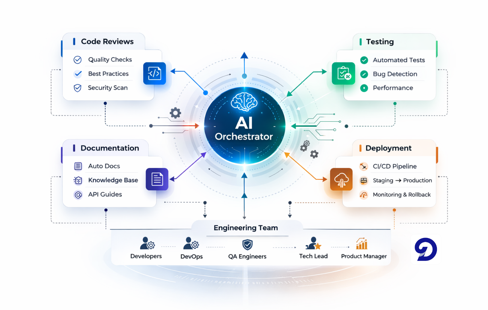 Image showing connections of AI agents in engineering